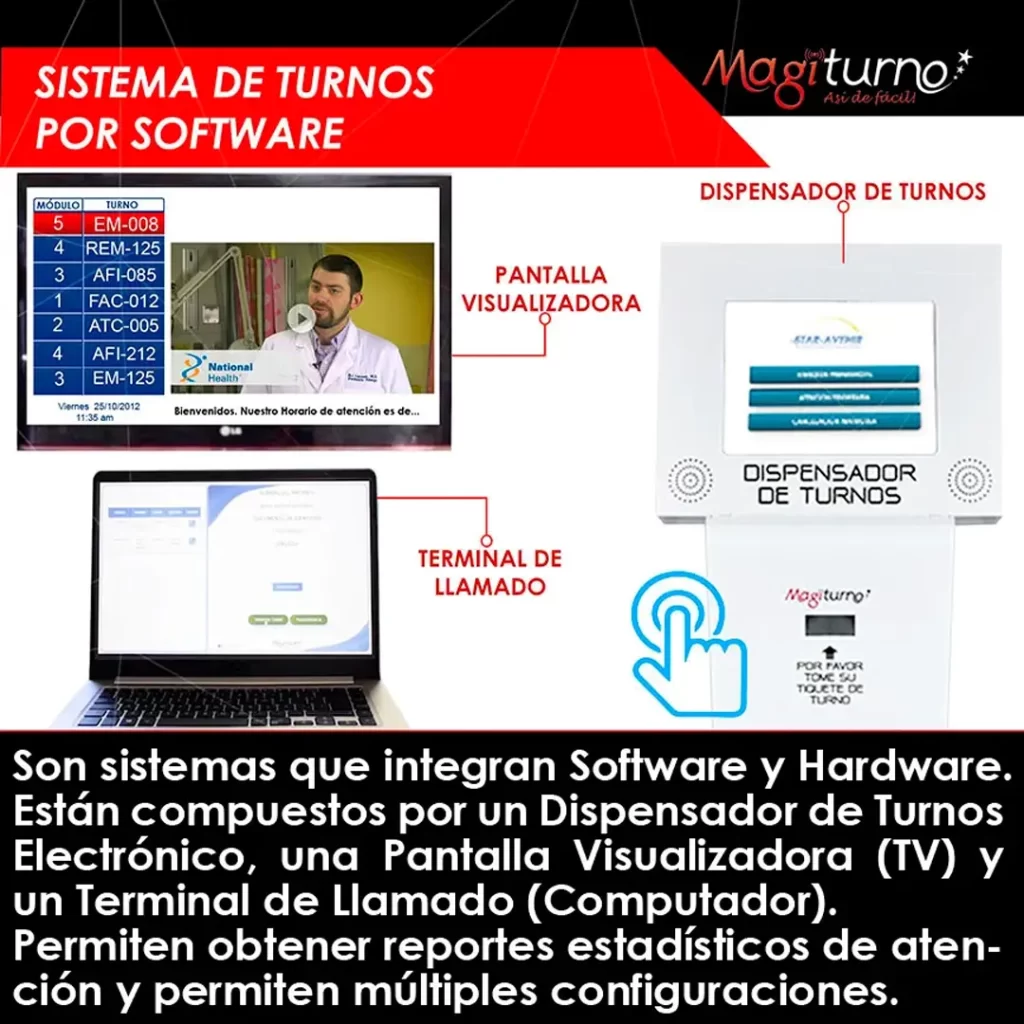 ¿Cual Es El Mejor Sistema De Turnos Para Mi Negocio?